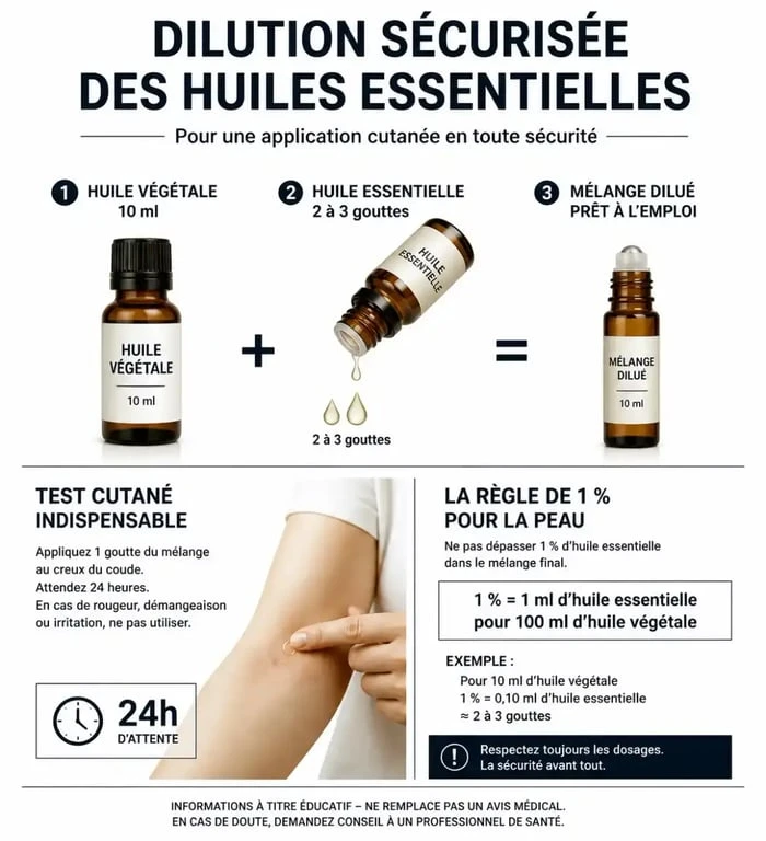 Infographie sur le dosage et la sécurité de l'huile essentielle pour la peau
